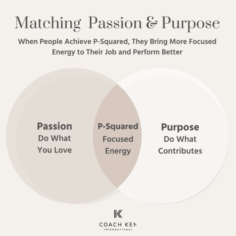 Matching Passion and Purpose