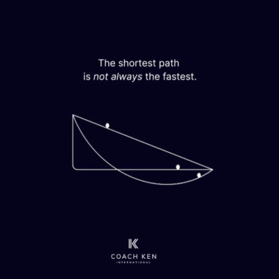 The Shortest Path is Not Always the Fastest