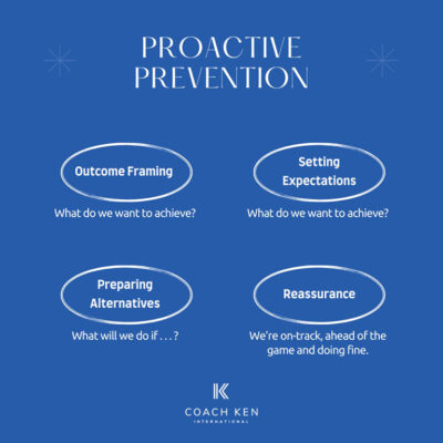 Proactive Prevention