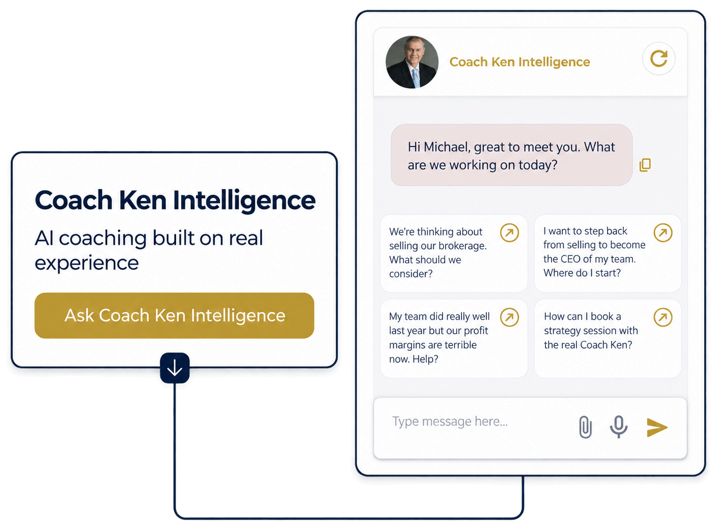 Coach Ken Intelligence AI real estate coach for experienced team leaders and broker-owners managing GCI, commission splits, profit margins, lead follow-up, and business decisions.